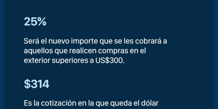 Menos ventas y más viajes dentro del país: el impacto de los cambios en el dólar tarjeta dentro del sector
