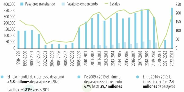 Por US$2.554, podrá cruzar el Caribe en un crucero a bordo de experiencias de lujo
