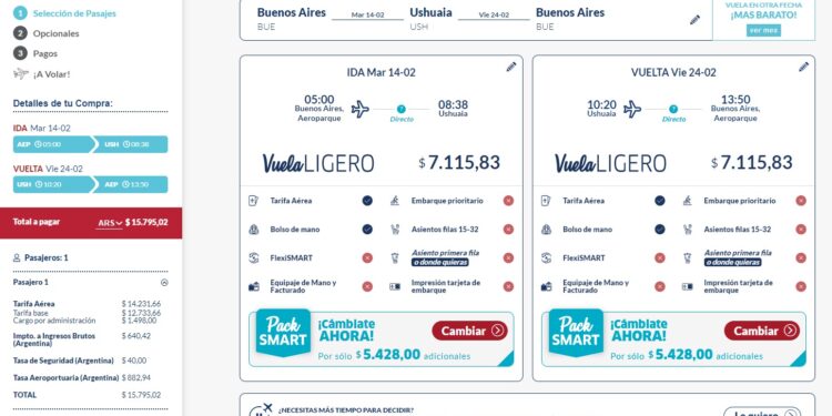 Resumen del CyberMonday en Viajes y Turismo (2022)