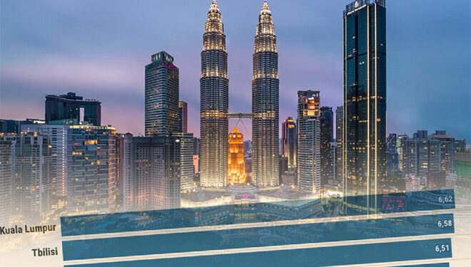 Siete destinos mundiales top y tres espaoles para los expatriados