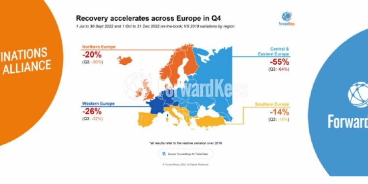 El turismo urbano europeo en camino a la recuperación a final de año