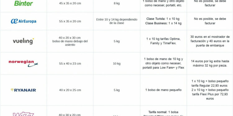 Imagen nota de prensa Hosteltur