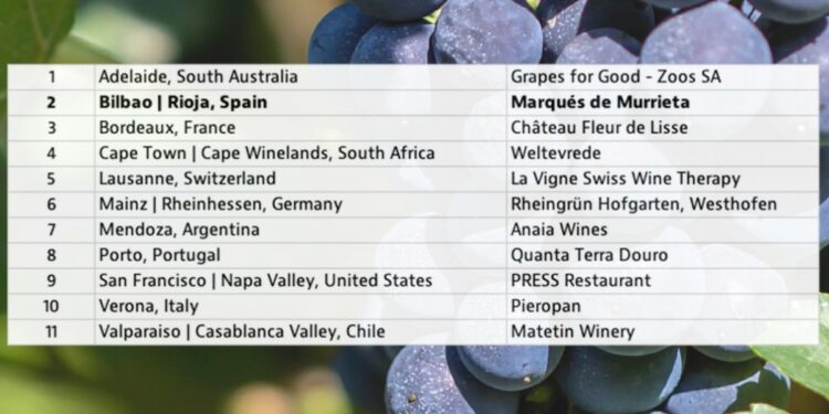 Las 11 mejores bodegas del mundo en 2023 y una es española — idealista/news