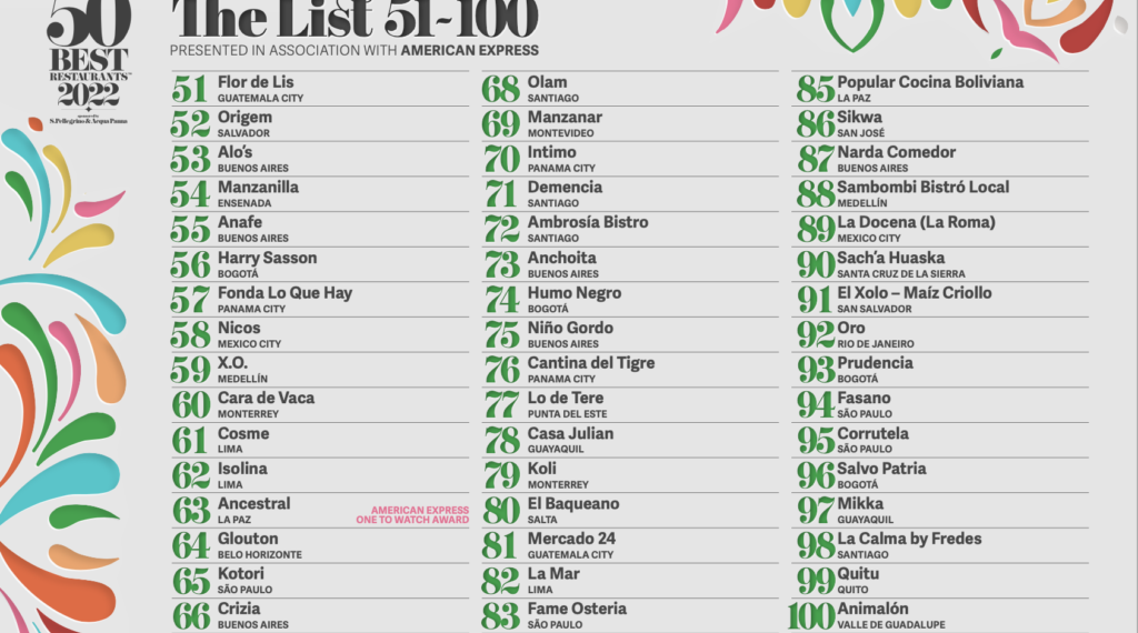 Latin America's Best Restaurants 2022 (51-100)