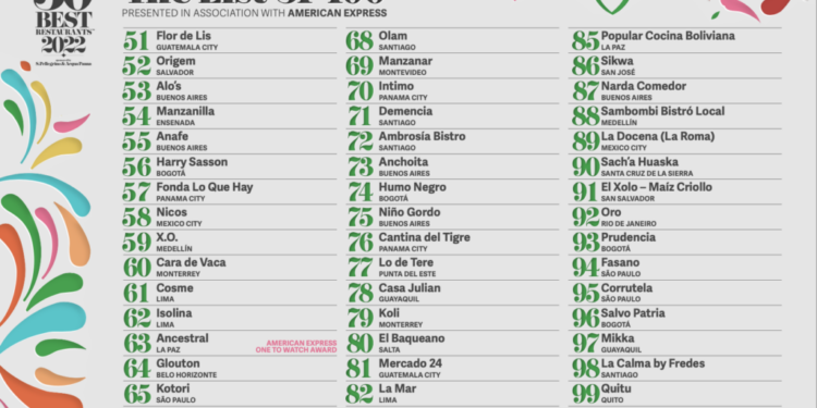 Latin America's Best Restaurants 2022 (51-100)
