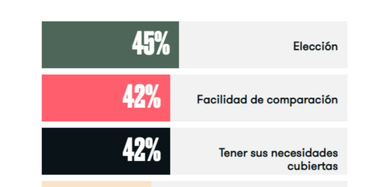 OTA: competir en valor y no en precio es la clave de la diferenciación