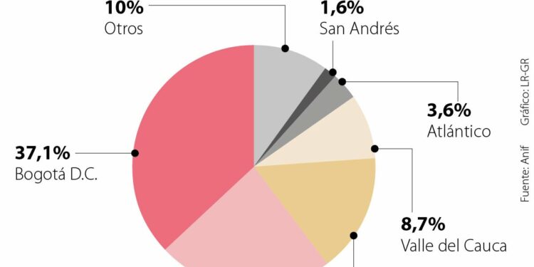 Propuestas para cerrar las brechas regionales en el turismo