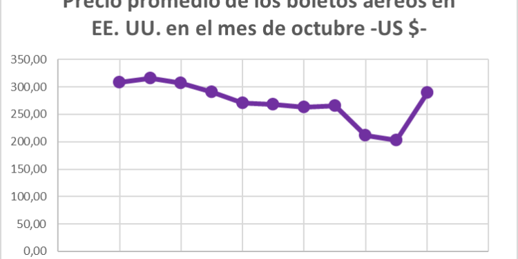 así está el mercado en Thanksgiving