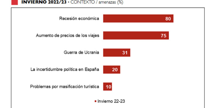 Agenttravel.es - Noticias para el profesional del turismo