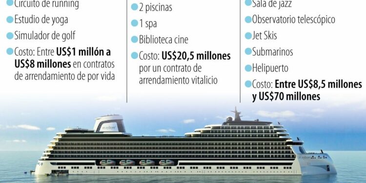Cuánto le cuesta irse a vivir todo el año en un crucero residencial