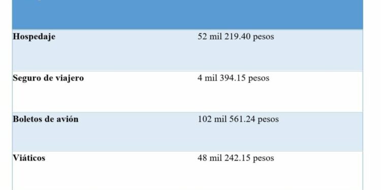 Cuesta 207 mil pesos el viaje de Tlatehui a Polonia