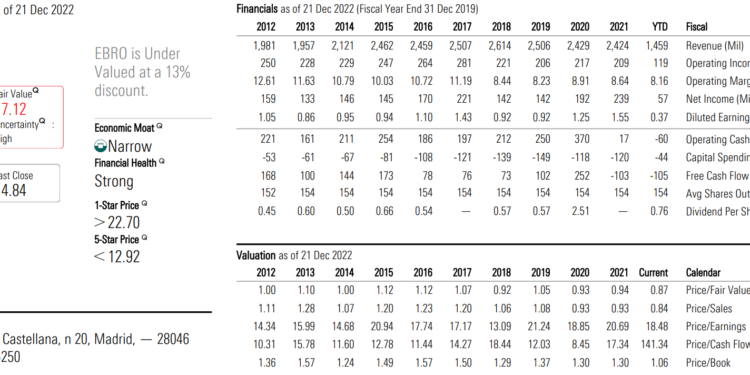 Ebro Foods CMC Markets Morningstar