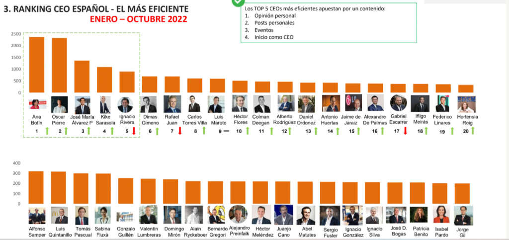 El presidente de Hijos de Rivera, entre los ejecutivos más influyentes de Linkedin » Galicia