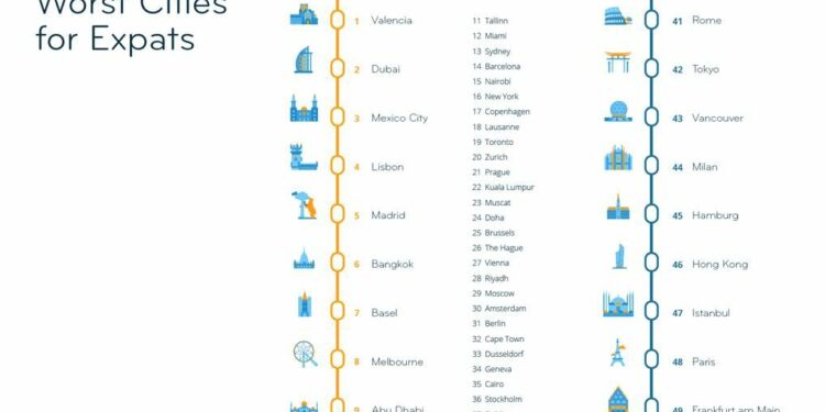 Estas son las 10 mejores y peores ciudades del mundo para vivir