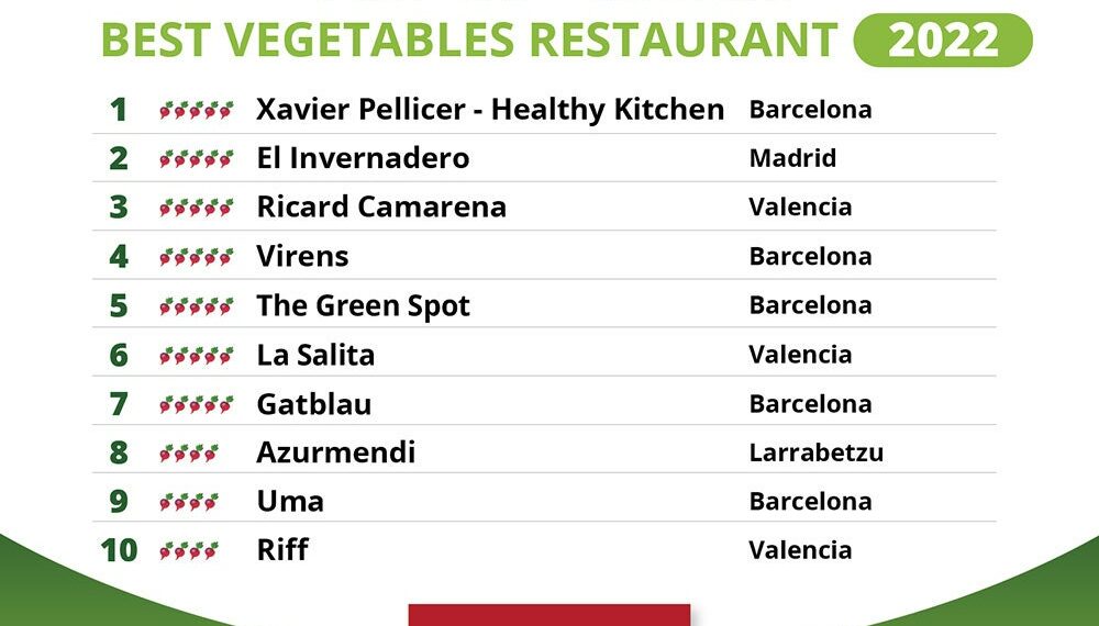 Los mejores restaurantes de verduras de España en 2022.