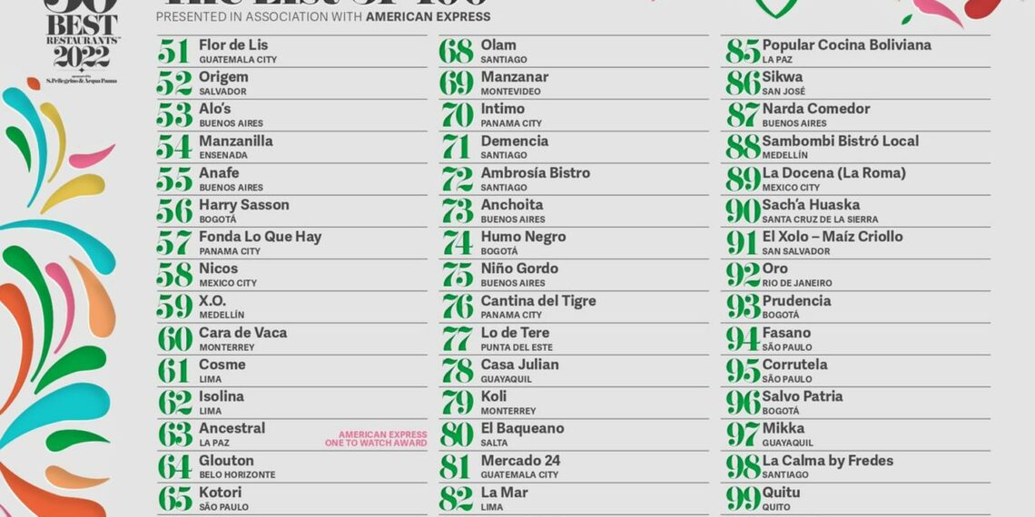 America Latina's 50 Best Restaurants 2022