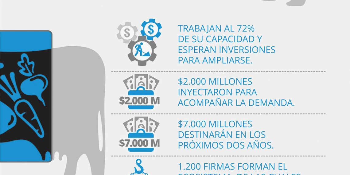 Paladini, La Serenísima, Burger King, Mostaza y alimentos 4.0