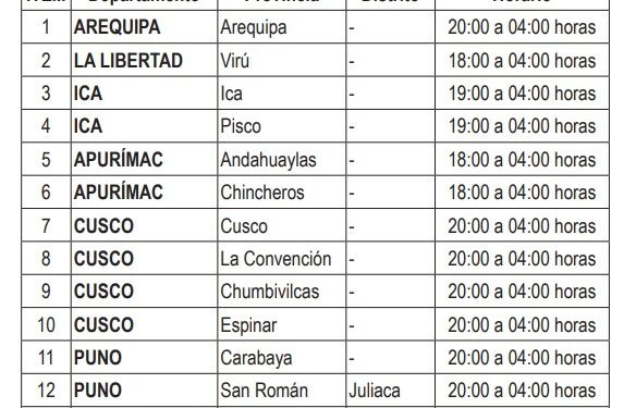 Horarios y provincias donde se aplicará el toque de queda