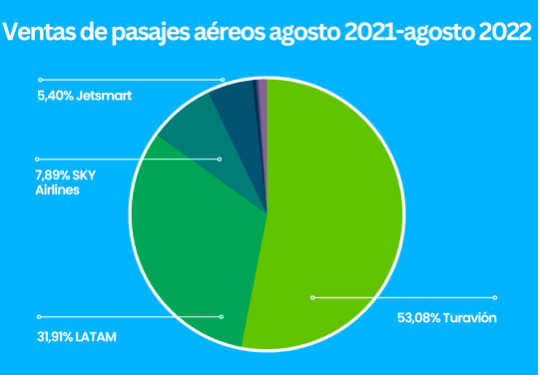 A 7 años del Milicogate las agencias de viajes involucradas se adjudican millonarias licitaciones con el Estado