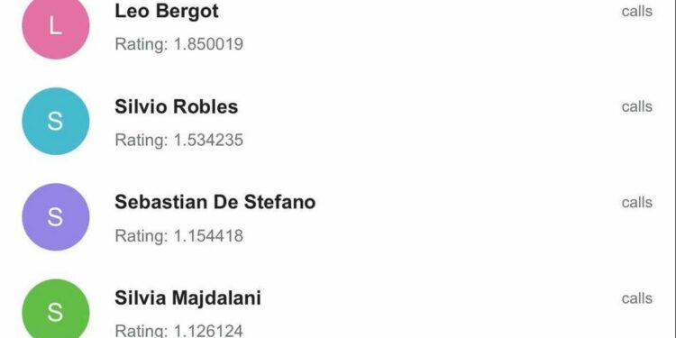 "Contactos frecuentes": Los chats de D'Alessandro con agentes investigados por espionaje ilegal