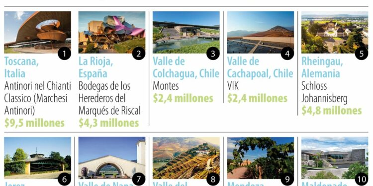 Desde $2,5 millones puede visitar una de las mejores bodegas de vinos del mundo