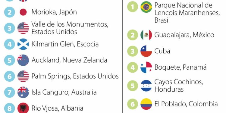 Destinos económicos para programarse y cumplir ese sueño de viajar en 2023
