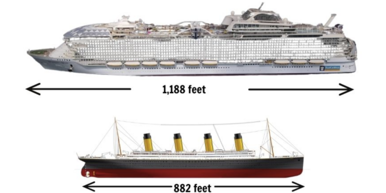 En comparación al Titanic