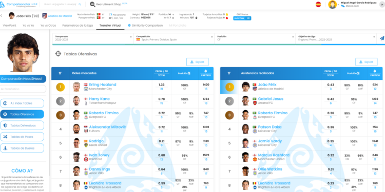 La herramienta de Comparisonator