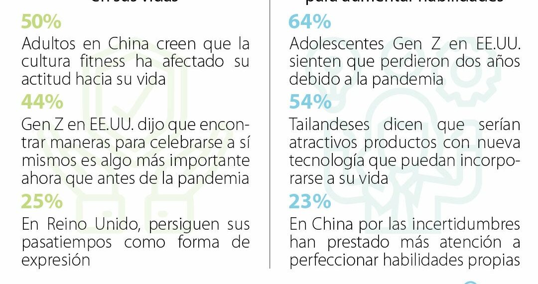 Las tendencias de los consumidores como el gasto intencional marcarán tendencia este año