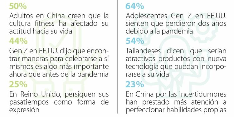 Las tendencias de los consumidores como el gasto intencional marcarán tendencia este año