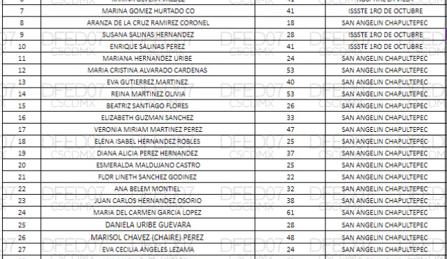 Lista de hospitalizaciones y alternativas viales