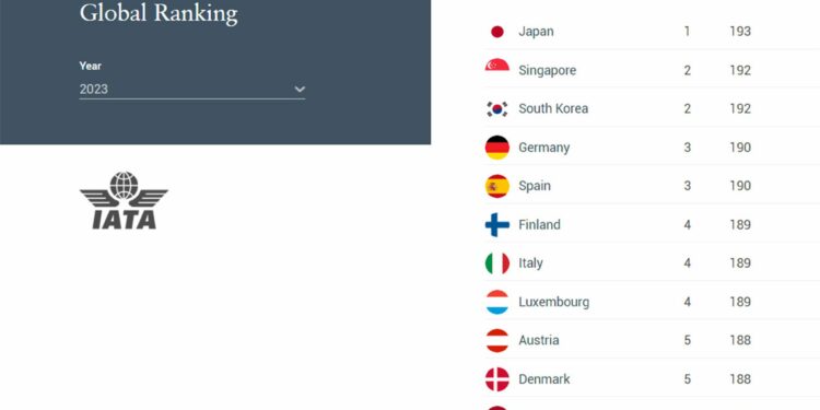 Mejores pasaportes 2023