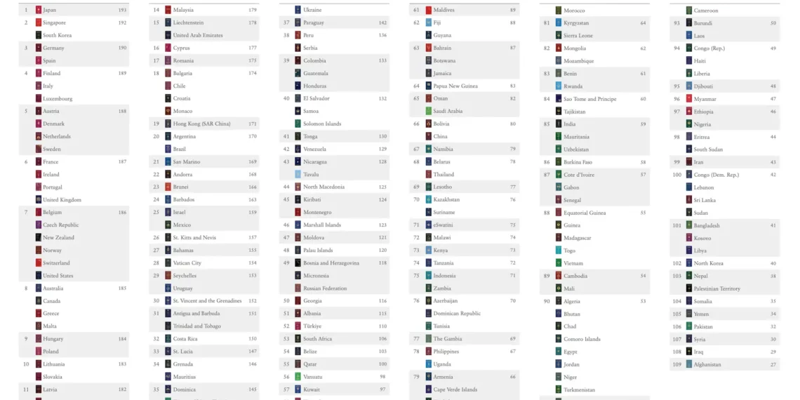 Los países con los mejores pasaportes para viajar en 2023