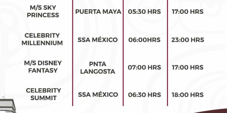 Otra Buena Semana de Arribo de Cruceros para Cozumel - Diario Cambio 22