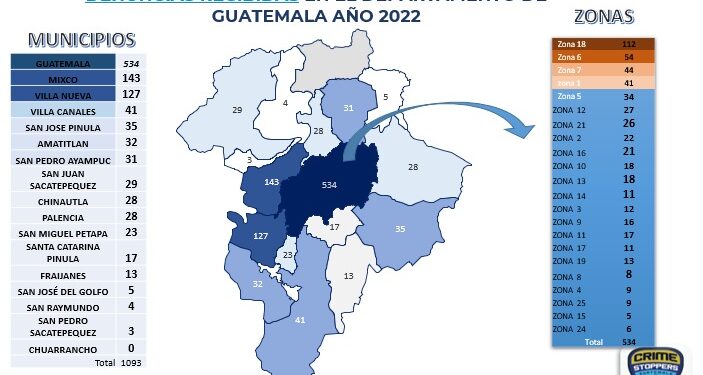 las capturas que destacan entre las llamadas anónimas al 1561 de Crime Stoppers en 2022
