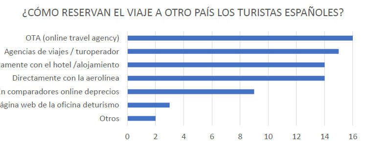 Agenttravel.es - Noticias para el profesional del turismo
