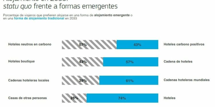 (Fuente: Amadeus Tribus Viajeras).