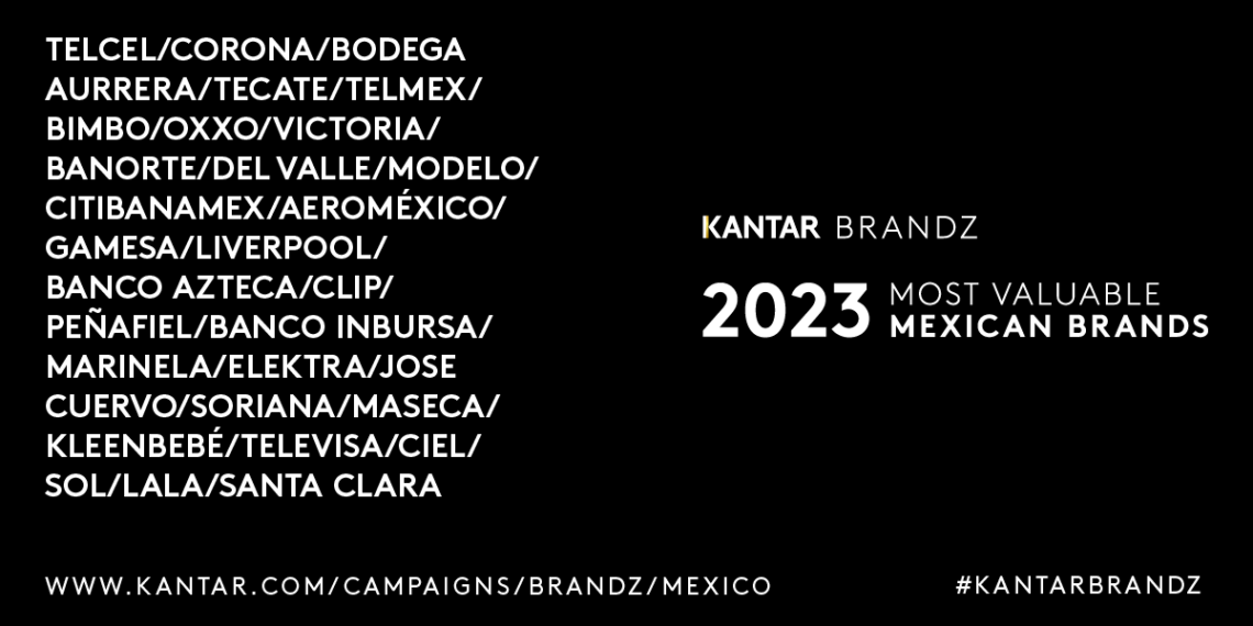 El valor de las 30 marcas mexicanas más valiosas de Kantar BrandZ supera los 68,000 millones de dólares Ranking de las marcas mexicanas más valiosas