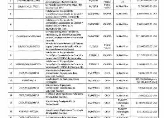 Facilitaron Calderón, Peña, Osorio y Mancera una treintena de contratos a García Luna