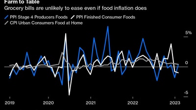 Alimentos