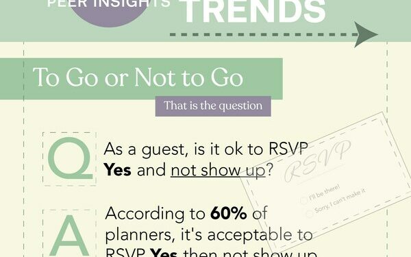 2023 Peer Insights — Tendencias del planificador de eventos