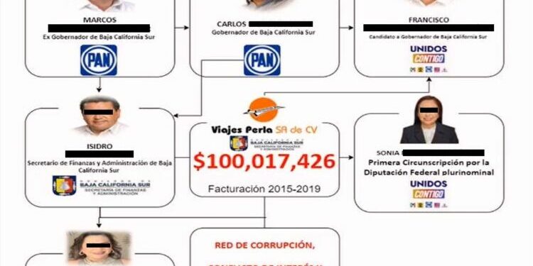 Funcionarios acusados de presunta corrupción en BCS