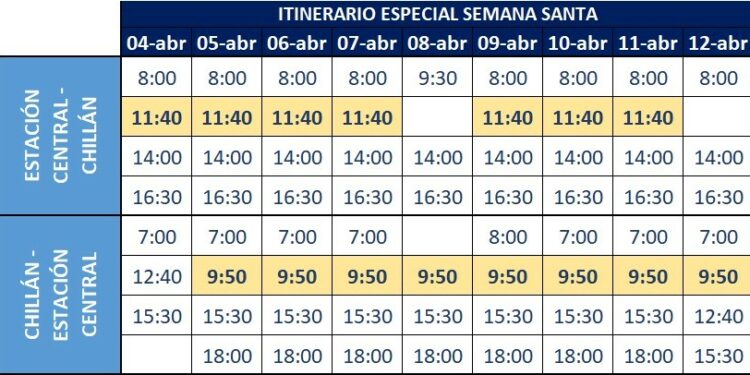 EFE confirma viajes desde Santiago a Chillán y Concepción por Semana Santa: revisa horarios y valores