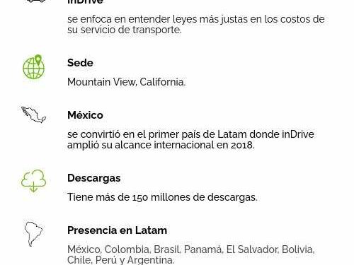 InDrive apuesta por menores costos en sus viajes y más seguridad