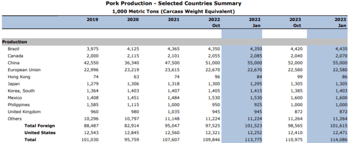 Las 4 principales empresas procesadoras de carne de cerdo en Estados Unidos