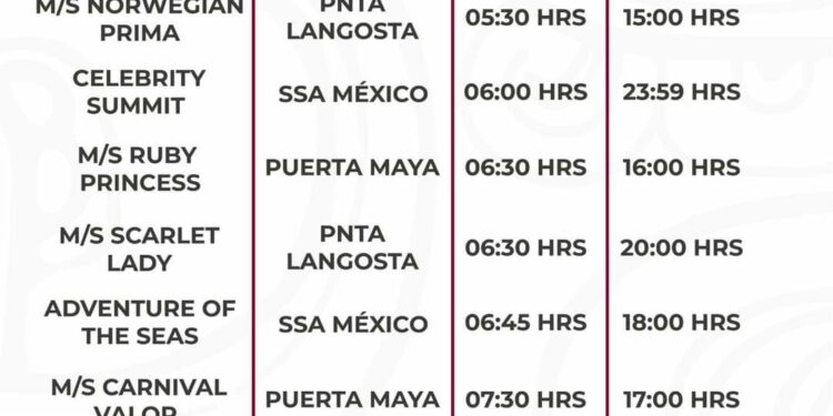 Martes de Casa Llena en Muelles Internacionales de Cozumel: Reciben 7 Cruceros - Diario Cambio 22