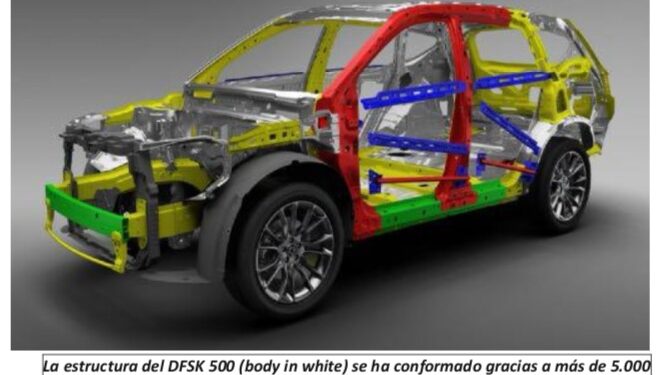 Nuevo DFSK 500 - Noticias del motor