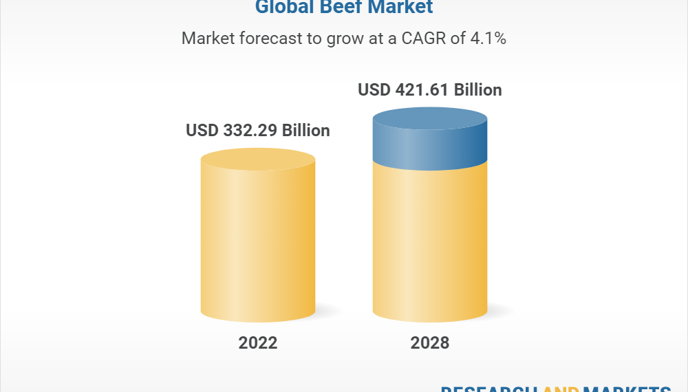 Países y las compañías claves en el mercado mundial de carne
