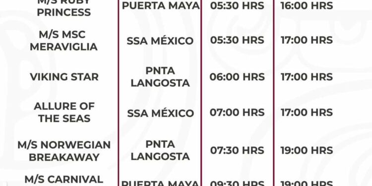 Sigue la Bonanza para Cozumel en Arribo de Cruceros: Llegarán 28 la Próxima Semana - Diario Cambio 22