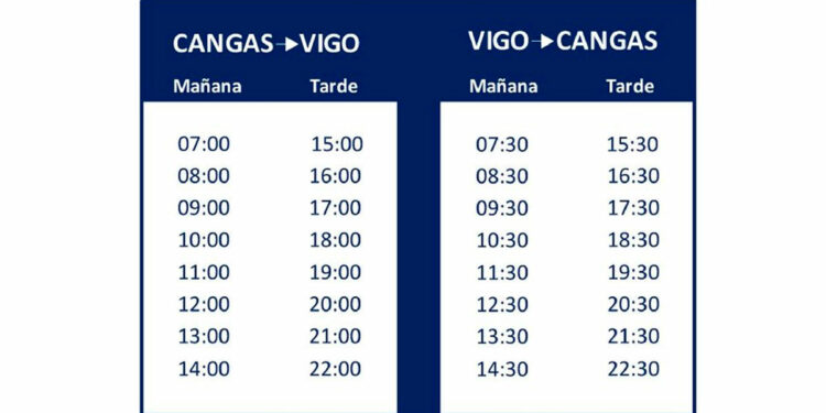 Viajes en barco y una ruta guiada en Cíes para disfrutar del festivo de la Reconquista de Vigo